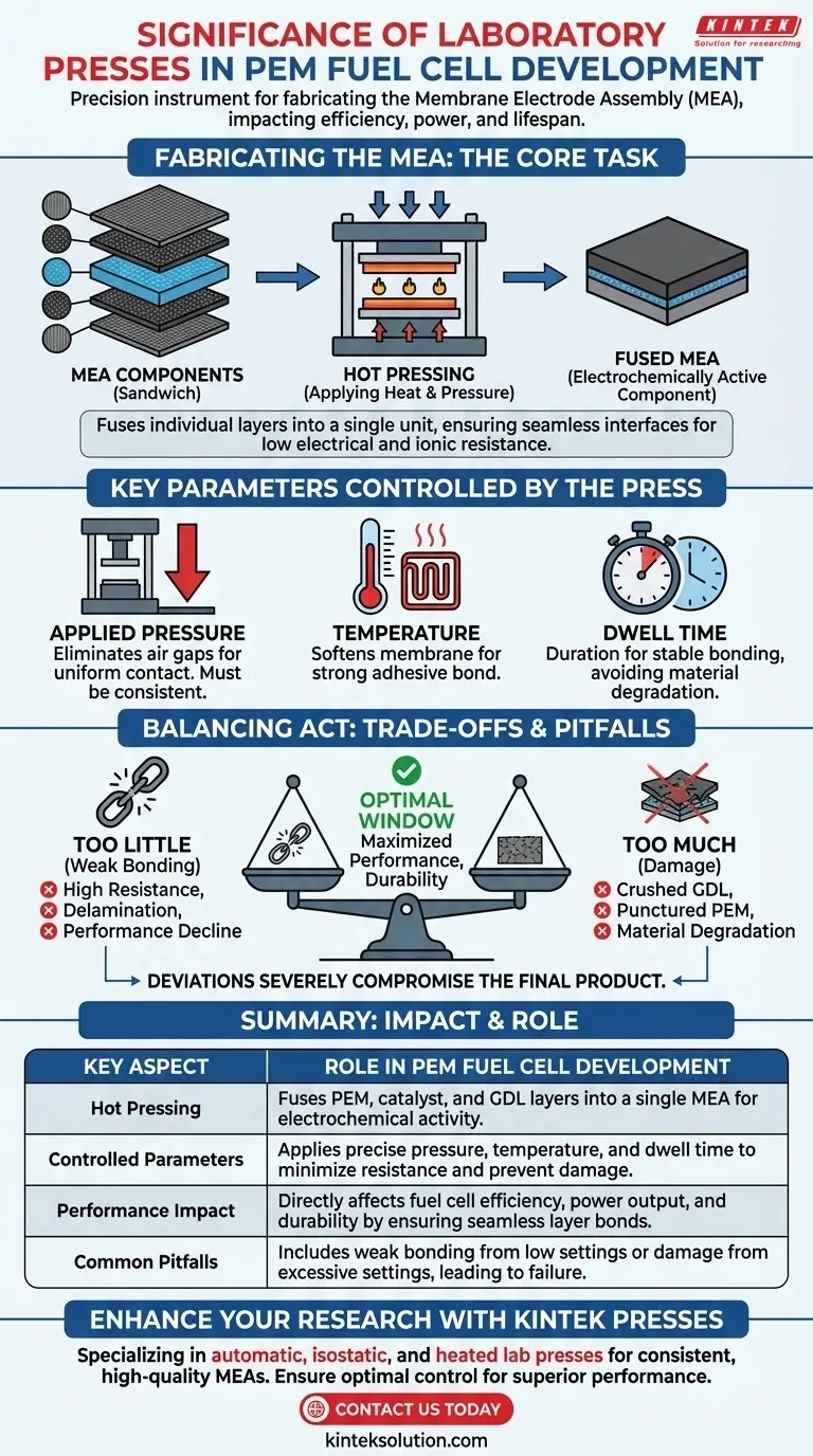 ما أهمية المكابس المعملية في تطوير خلايا الوقود من نوع PEM؟ تحقيق تصنيع مثالي لـ MEA لتحسين الأداء دليل مرئي