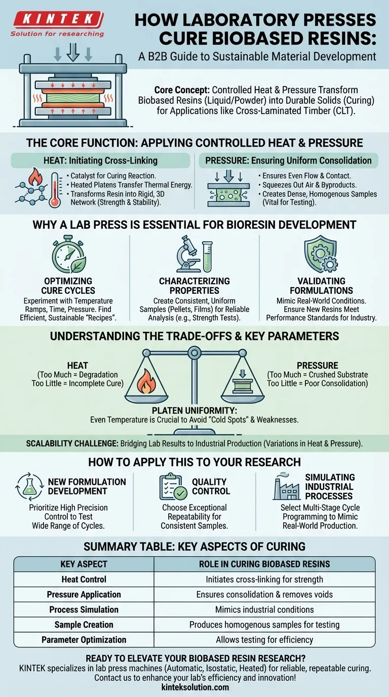 How are laboratory presses used in the curing of biobased resins? Optimize Curing for Sustainable Materials Visual Guide