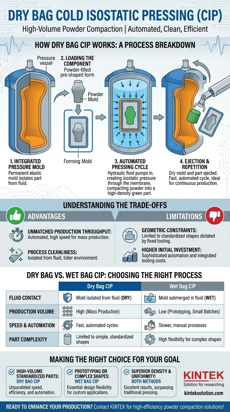 コールドアイソスタティックプレス（CIP）におけるドライバッグプロセスとは何ですか？量産効率を高める ビジュアルガイド