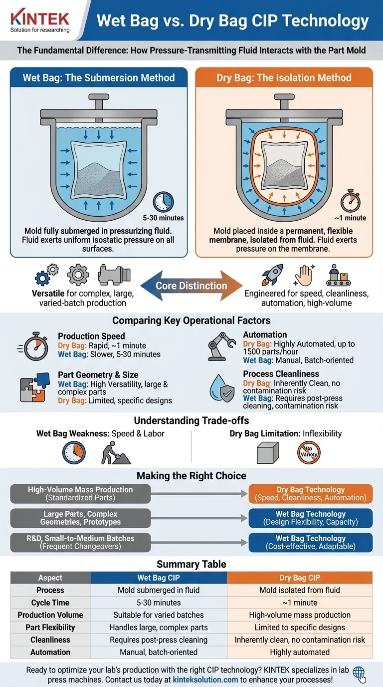 How does wet bag technology differ from dry bag technology in CIP? Choose the Right Method for Your Production Needs Visual Guide
