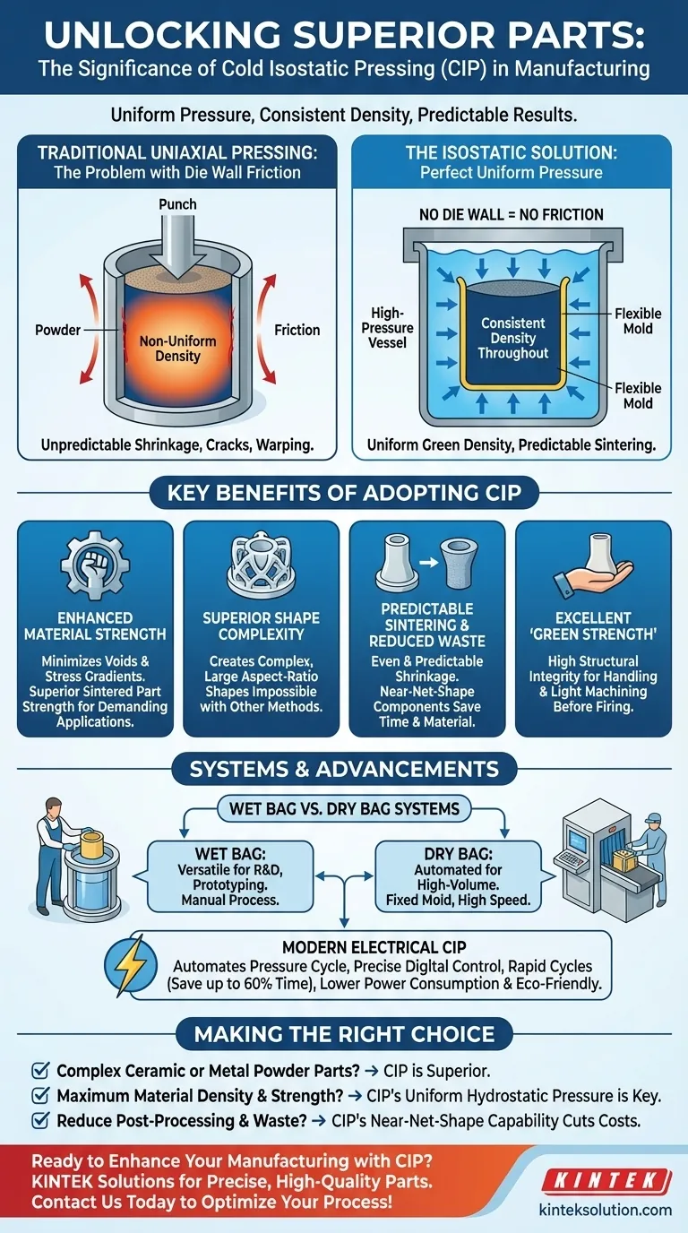 Qual è il significato della Pressatura Isostatica a Freddo (CIP) nella produzione? Ottenere pezzi uniformi con resistenza superiore Guida Visiva