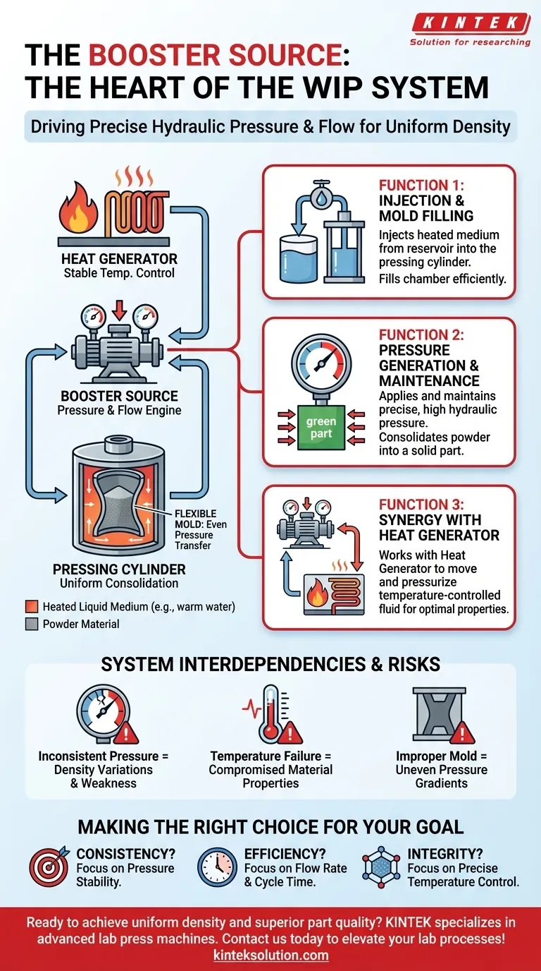 ما وظيفة مصدر المعزز في الضغط المتوازن الدافئ؟ التحكم الدقيق في الضغط لإنتاج أجزاء متجانسة دليل مرئي