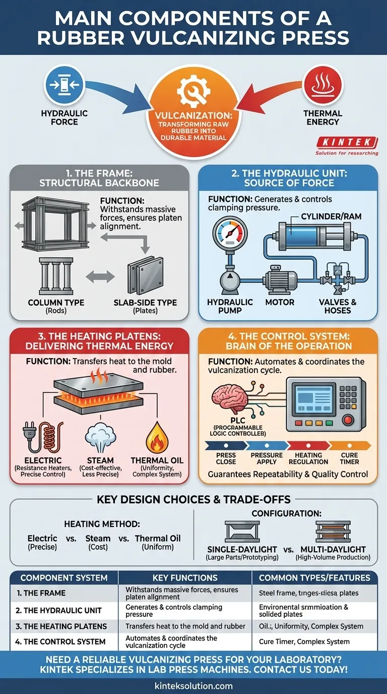 ゴム加硫プレス機の主要コンポーネントとは？効率的な加硫に不可欠なシステム ビジュアルガイド