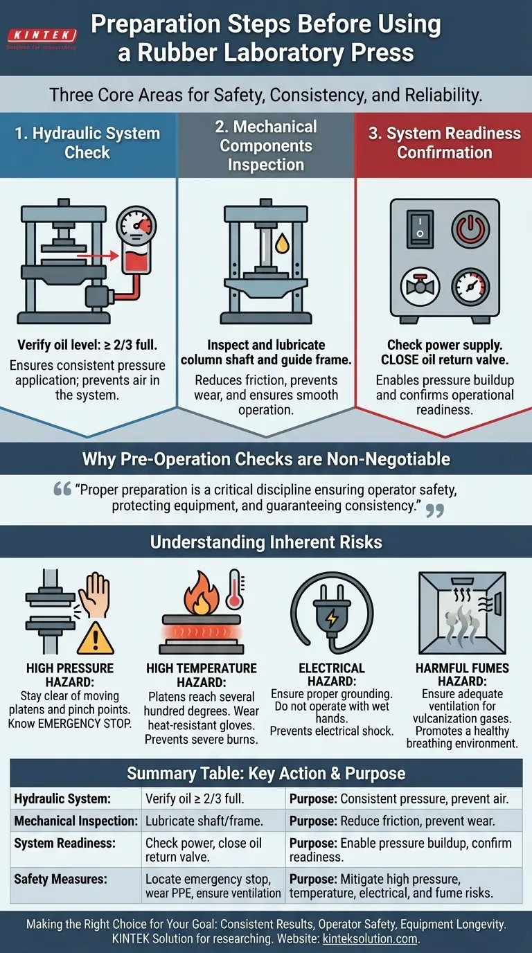 ゴム実験用プレスを使用する前の準備手順は何ですか？研究室での安全と精度を確保する ビジュアルガイド