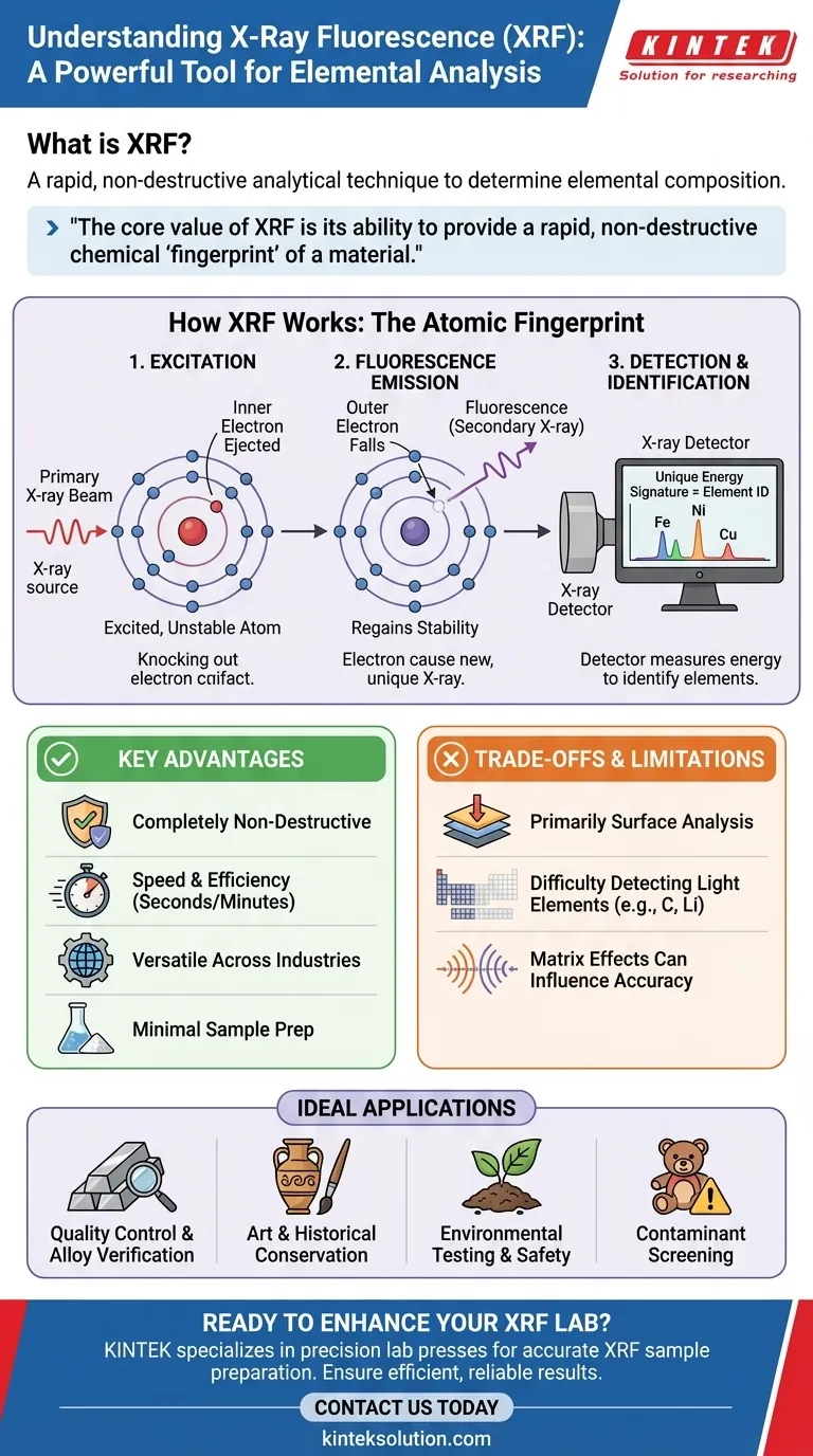What is X-ray fluorescence (XRF) and what is its primary use? Uncover Non-Destructive Elemental Analysis Visual Guide