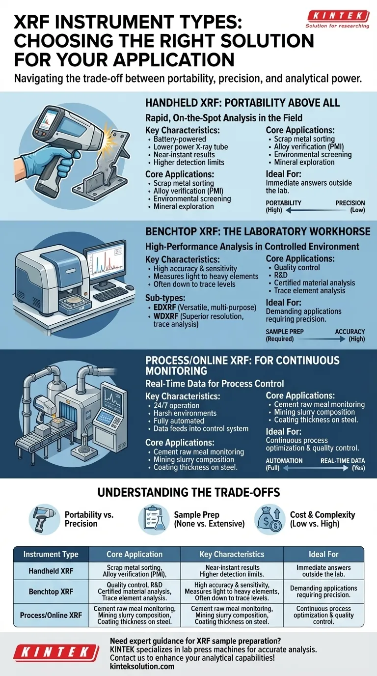 Que tipos de instrumentos XRF estão disponíveis para diferentes aplicações? Escolha a Ferramenta Certa para Suas Necessidades de Análise Guia Visual