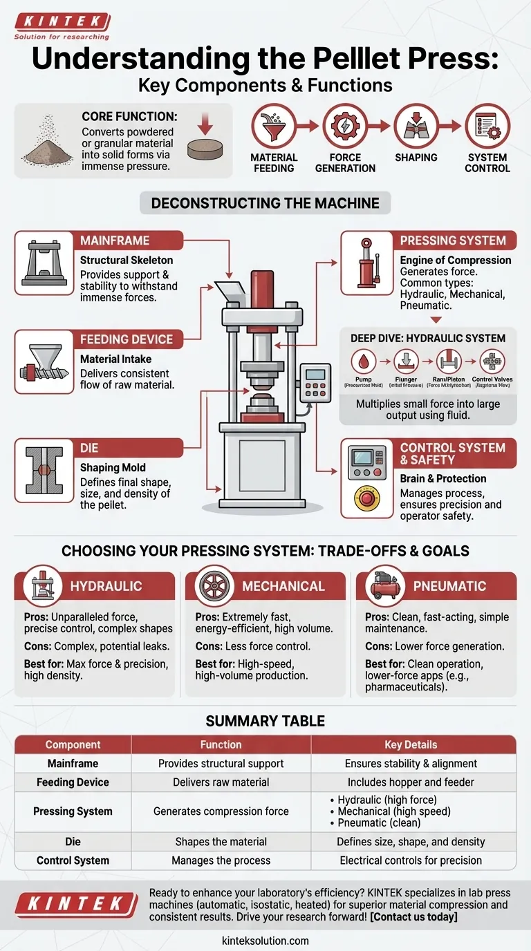 ペレットプレスの主要な構成要素は何ですか？効率的な材料圧縮ソリューションを解き放つ ビジュアルガイド