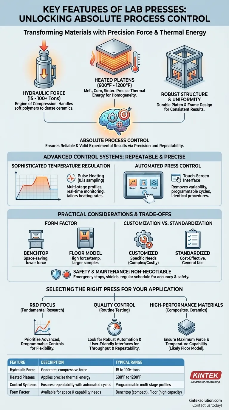 ラボプレス機の主な特徴は何ですか？研究室の精密な力と熱制御を解き放つ ビジュアルガイド