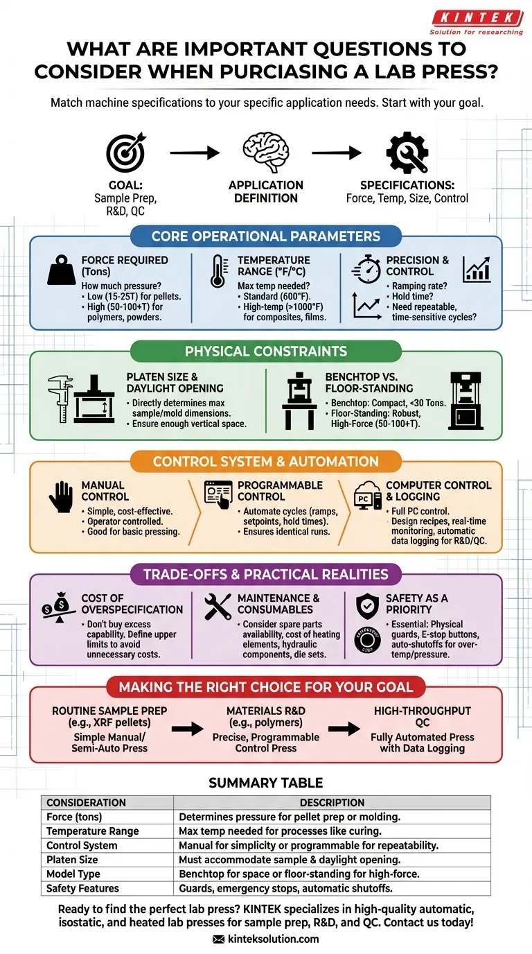 What are important questions to consider when purchasing a lab press? Key Factors for Your Lab's Success Visual Guide