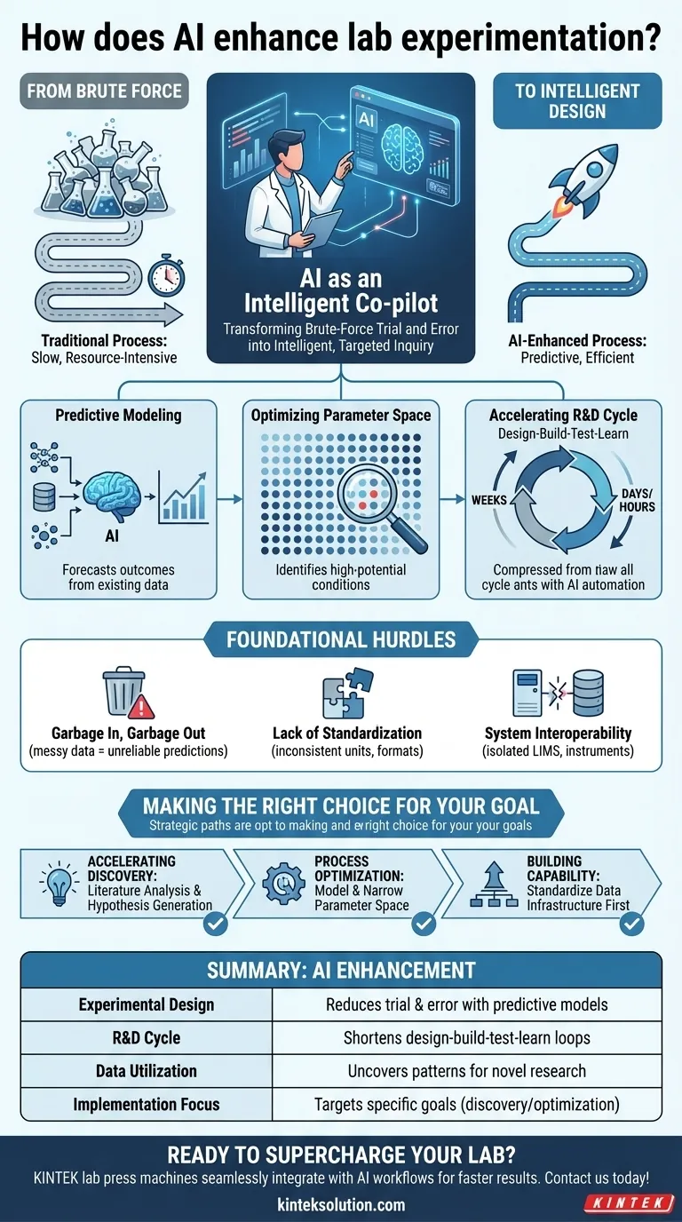 How does AI enhance lab experimentation? Boost Efficiency and Accelerate Discovery Visual Guide