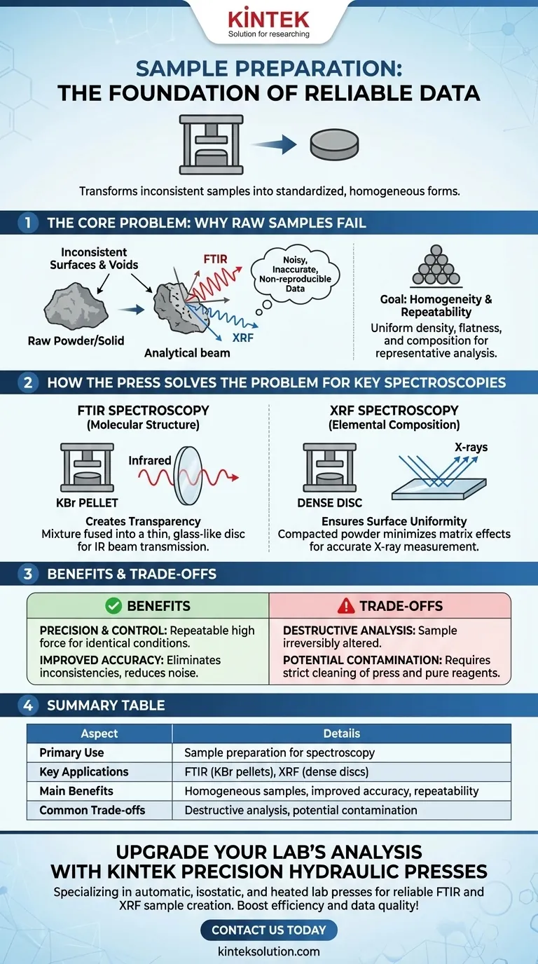 What is the primary use of a hydraulic press in spectroscopy? Enhance Sample Prep for Accurate FTIR and XRF Results Visual Guide