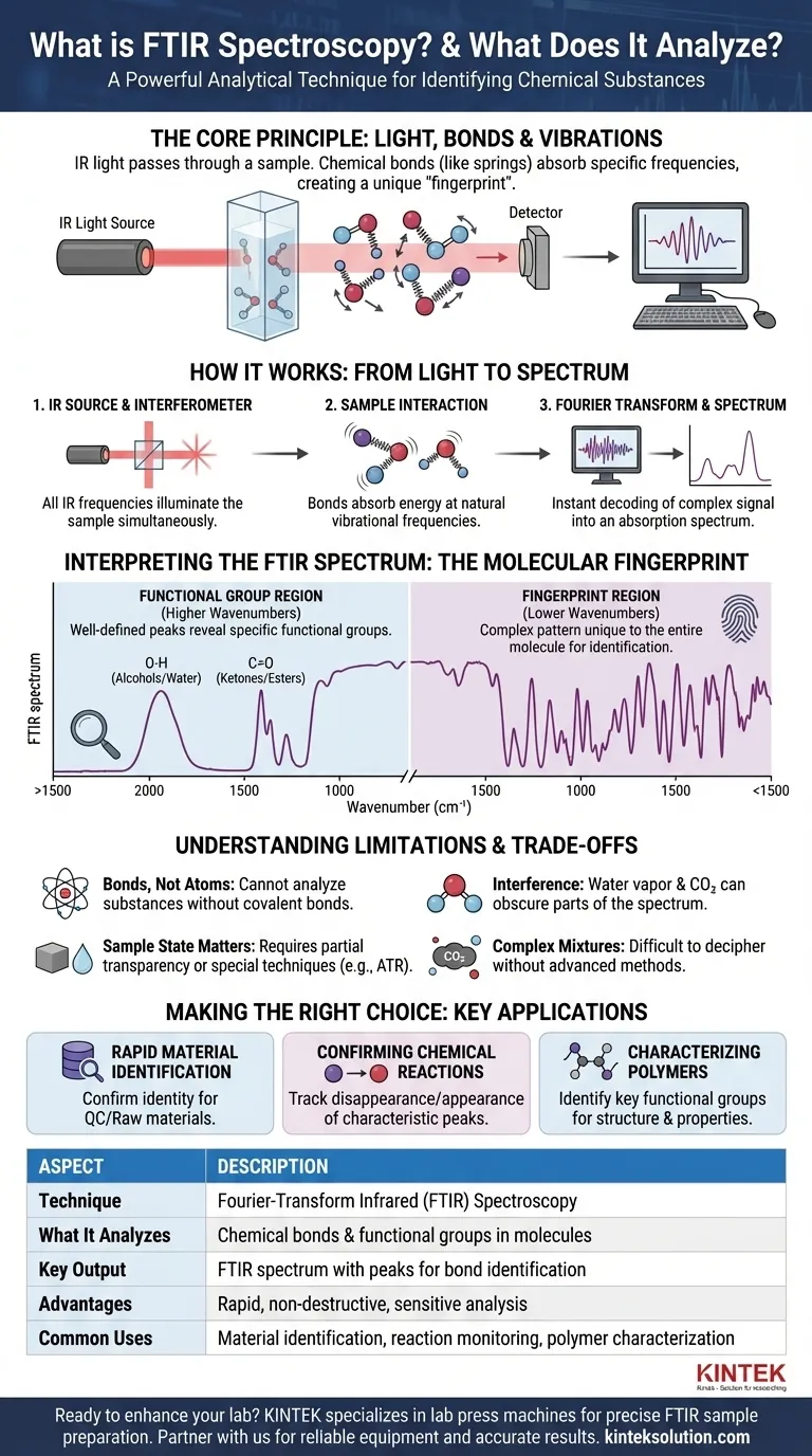 What is FTIR spectroscopy and what does it analyze? Unlock Chemical Insights with Molecular Fingerprints Visual Guide