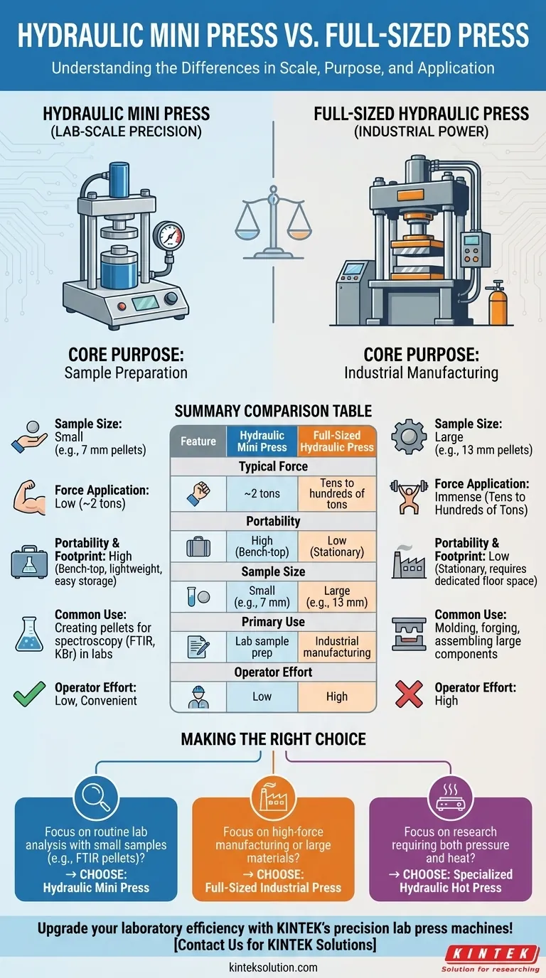 O que é uma prensa hidráulica mini e como ela difere de uma prensa de tamanho normal? Descubra a Precisão para a Preparação de Amostras de Laboratório Guia Visual