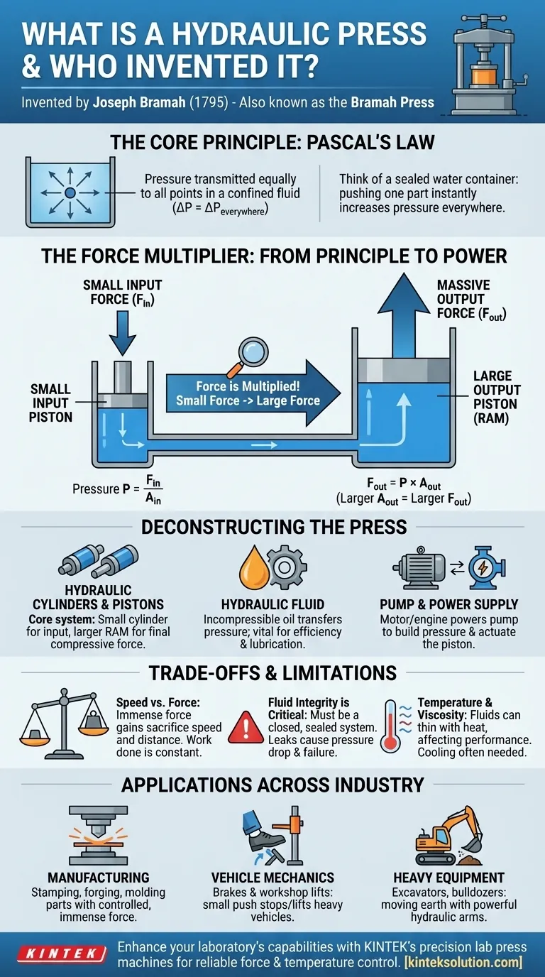What is a hydraulic press and who invented it? Discover the Power of Bramah's Invention Visual Guide