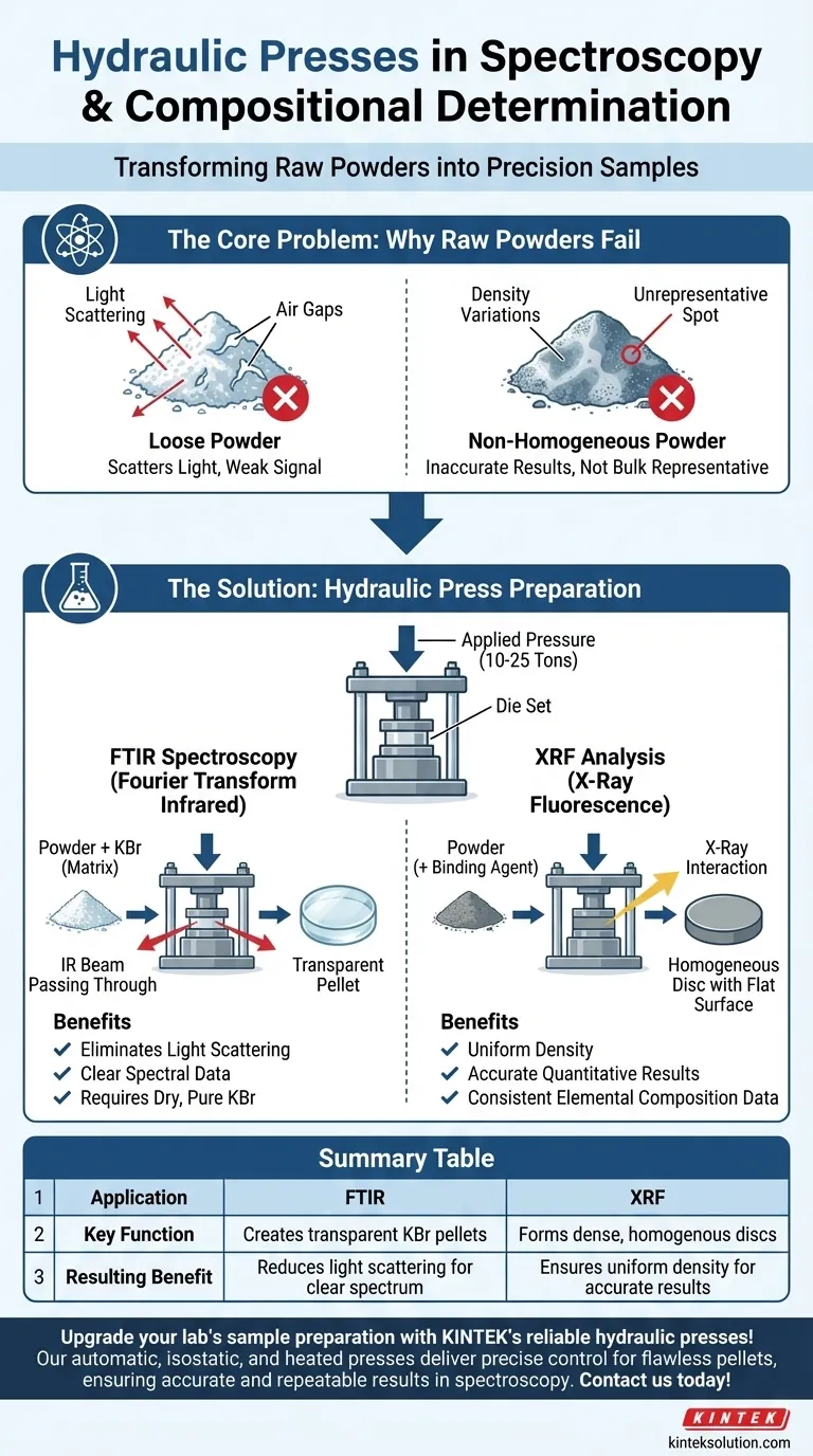 How are hydraulic presses used in spectroscopy and compositional determination? Enhance Accuracy in FTIR and XRF Analysis Visual Guide