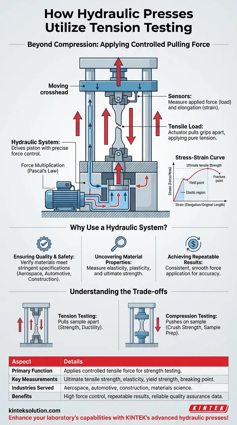 ¿Cómo se utilizan las prensas hidráulicas en las pruebas de tracción? Descubra la resistencia del material y la seguridad Guía Visual