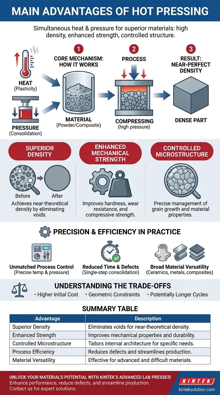 Каковы основные преимущества горячего прессования? Достижение превосходной плотности и прочности ваших материалов Визуальное руководство