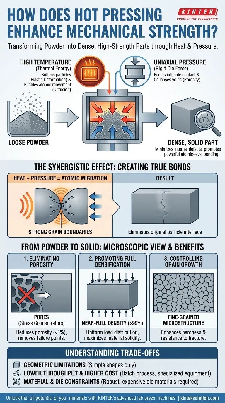 How does hot pressing enhance mechanical strength? Achieve Superior Material Performance Visual Guide