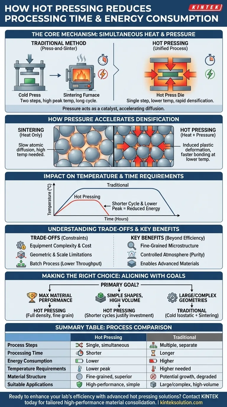 How does hot pressing reduce processing time and energy consumption? Boost Efficiency with Simultaneous Heat and Pressure Visual Guide