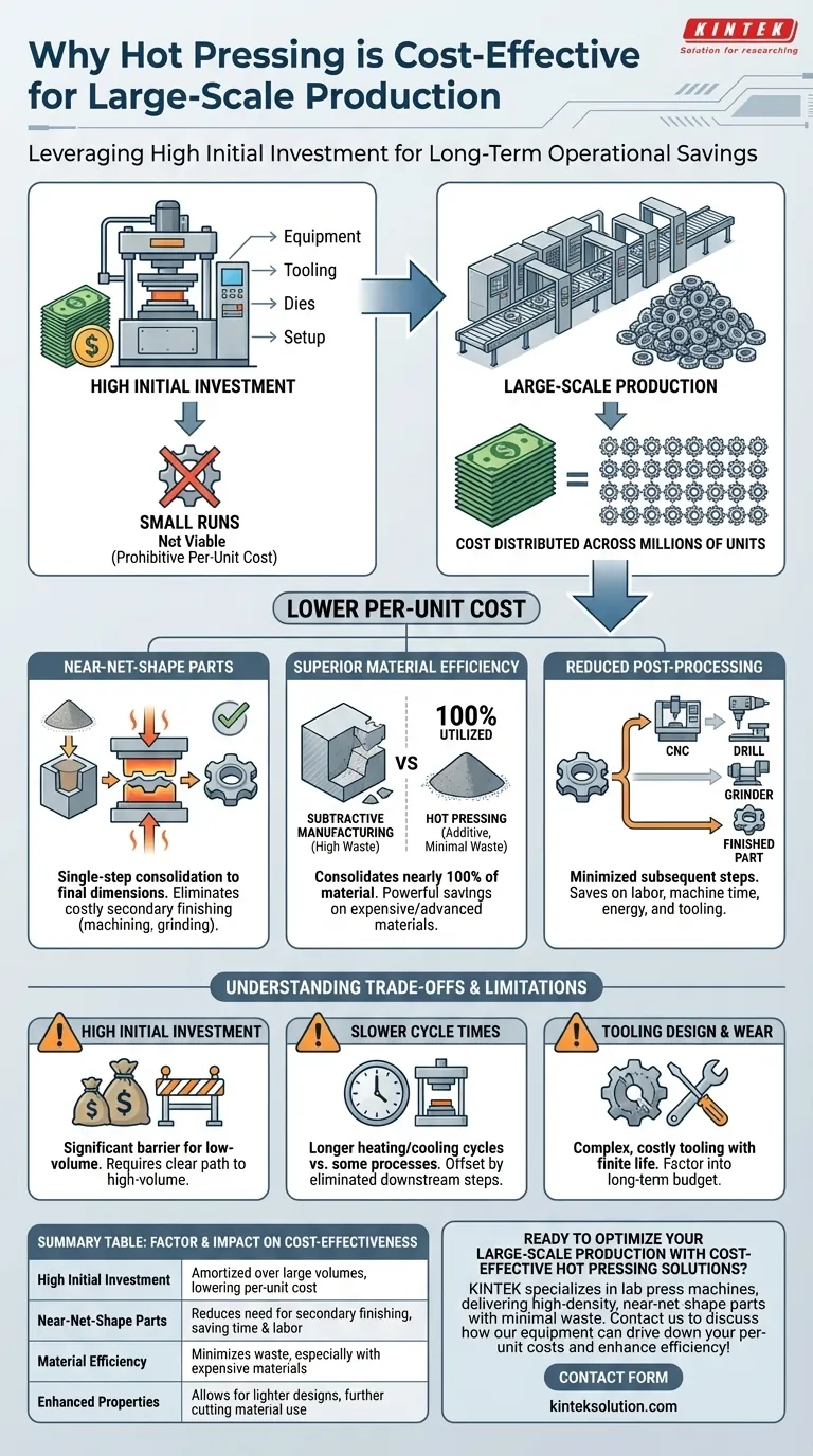대량 생산에서 열간 프레스 가공이 비용 효율적이라고 간주되는 이유는 무엇입니까? 장기적인 절감 및 효율성 잠금 해제 시각적 가이드
