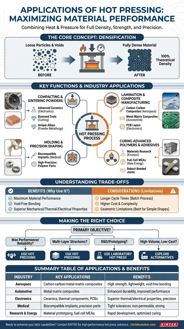 What are some applications of hot pressing in various industries? Unlock Superior Material Performance Visual Guide