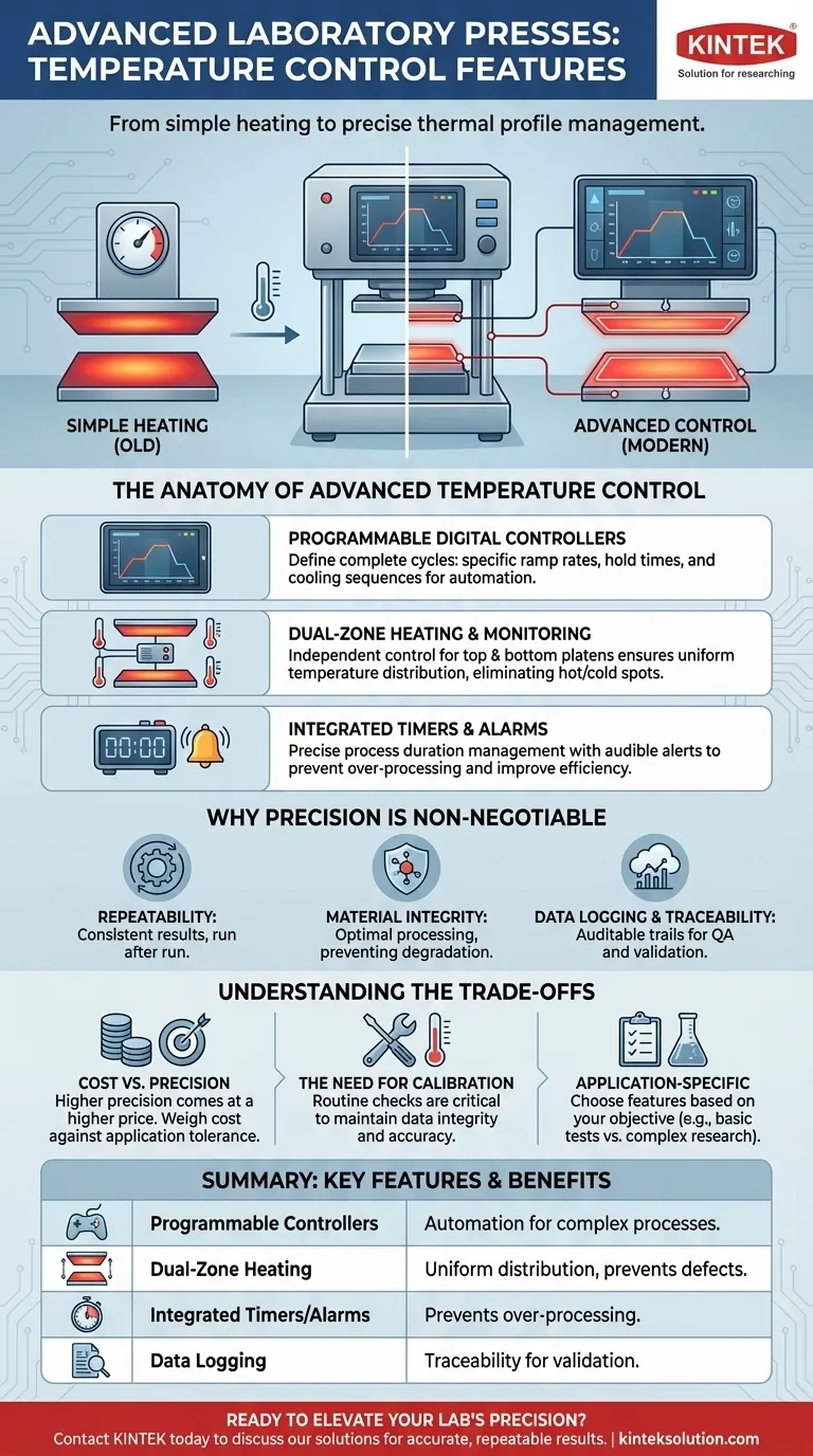 What temperature control features are available in advanced laboratory presses? Enhance Precision and Repeatability in Your Lab Visual Guide