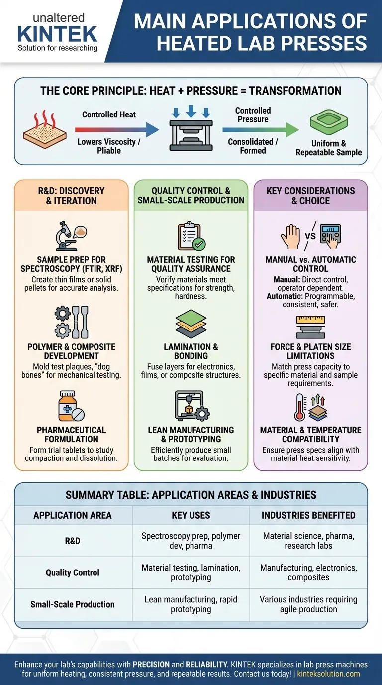 ما هي التطبيقات الرئيسية لمكابس المختبرات الساخنة؟ أساسية لعلوم المواد والبحث والتطوير دليل مرئي