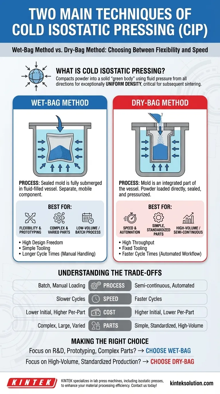 What are the two main techniques used in cold isostatic pressing? Wet-Bag vs. Dry-Bag Methods Explained Visual Guide