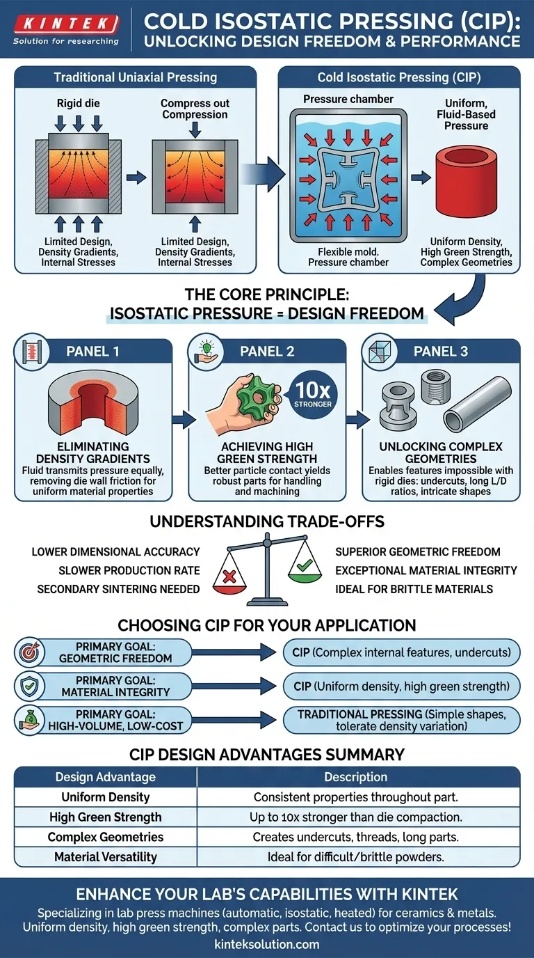 Quais são as vantagens de design da prensagem isostática a frio? Desbloqueie Formas Complexas e Densidade Uniforme Guia Visual