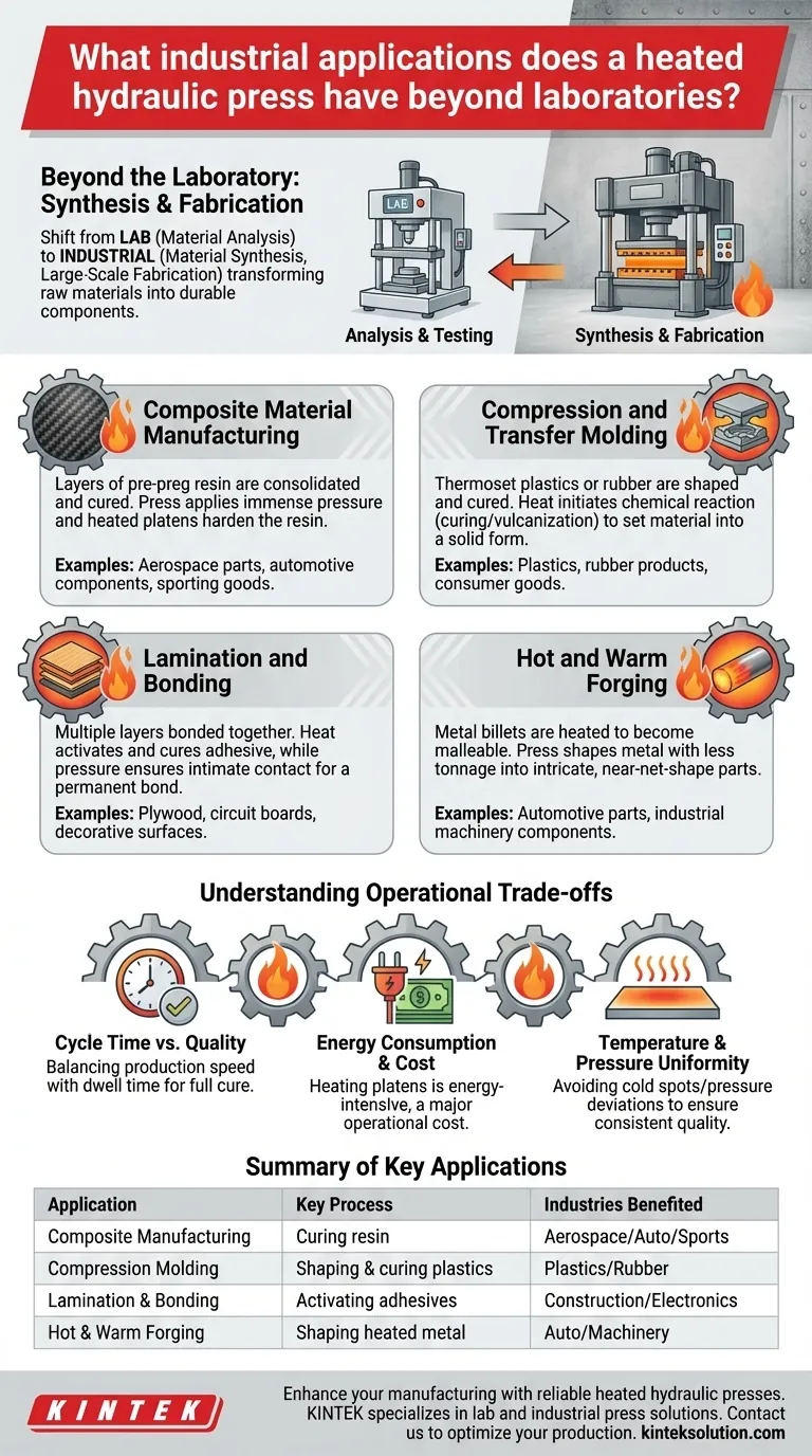 除了实验室应用，加热式液压机还有哪些工业用途？从航空航天到消费品的制造动力 图解指南