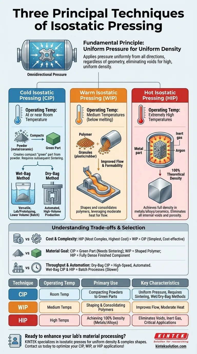 等静压的三种主要技术是什么？掌握 CIP、WIP 和 HIP 以优化材料密度 图解指南
