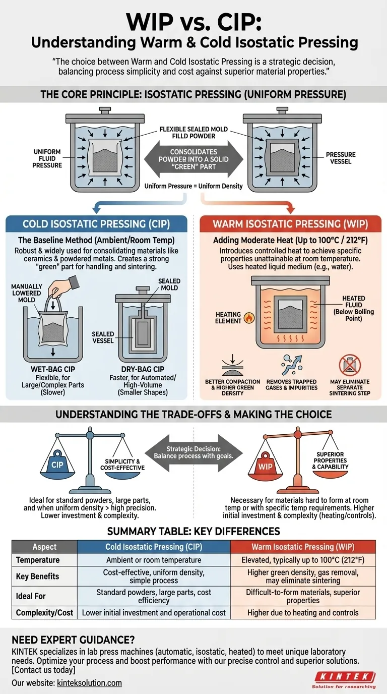 温間等方圧プレス（WIP）とは何か、またCIPとどう違うのか？主な違いと利点を発見する ビジュアルガイド