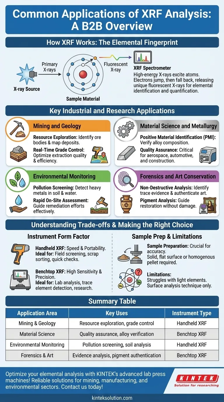 XRF分析の一般的な用途は何ですか？業界向け多用途元素分析の可能性を解き放つ ビジュアルガイド