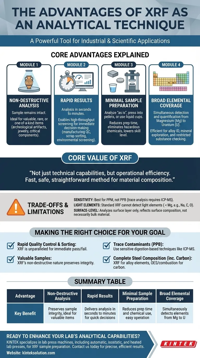 XRF作为一种分析技术有哪些优点？揭示快速、无损的元素分析 图解指南