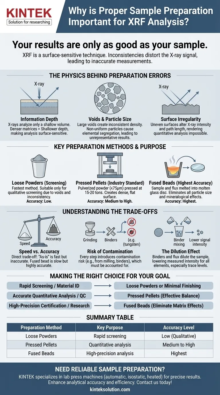 لماذا تعتبر تحضير العينات الصحيح مهمًا لتحليل XRF؟ ضمان قياسات عنصرية دقيقة دليل مرئي