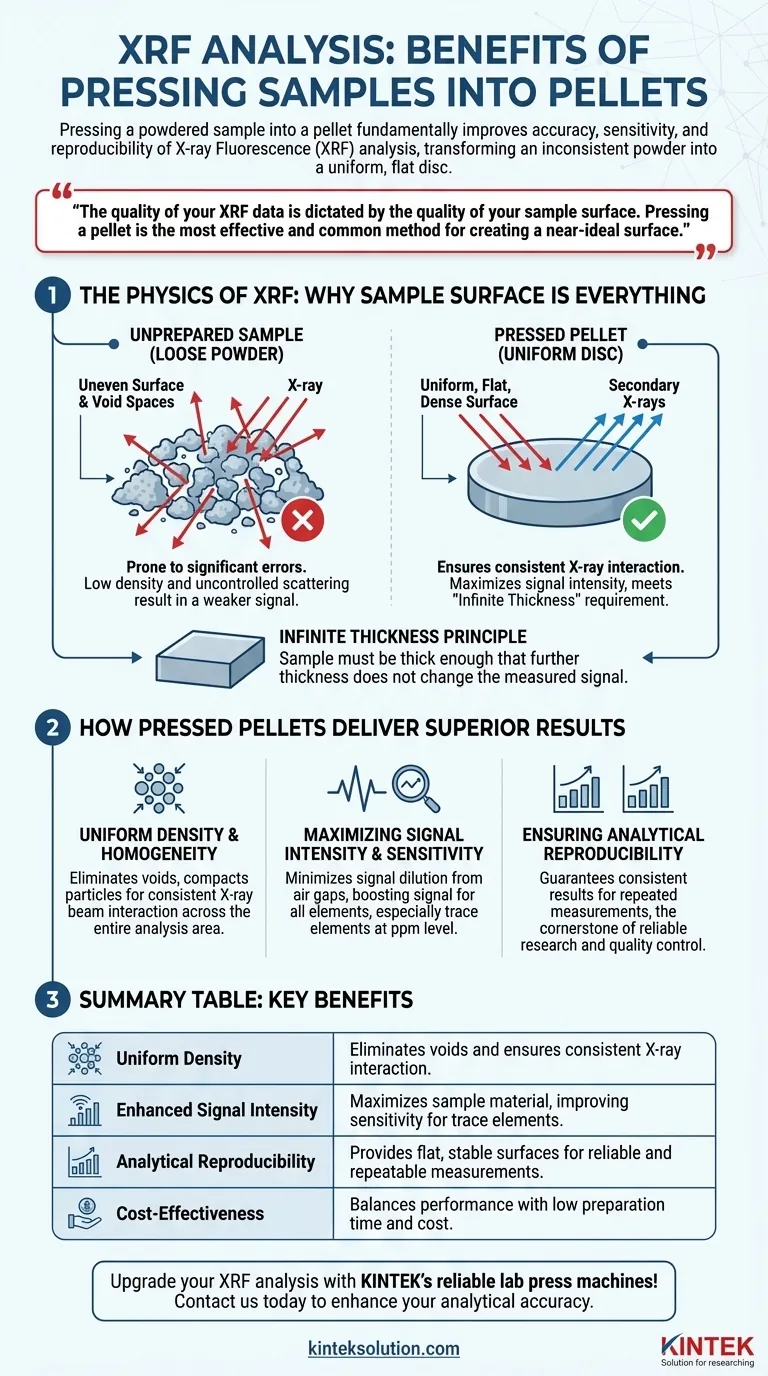 What are the benefits of pressing samples into pellets for XRF analysis? Boost Accuracy and Reproducibility Visual Guide