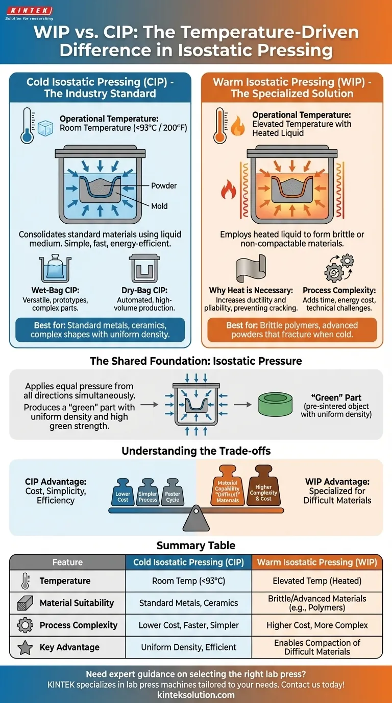 How does Warm Isostatic Pressing differ from Cold Isostatic Pressing? Choose the Right Process for Your Materials Visual Guide