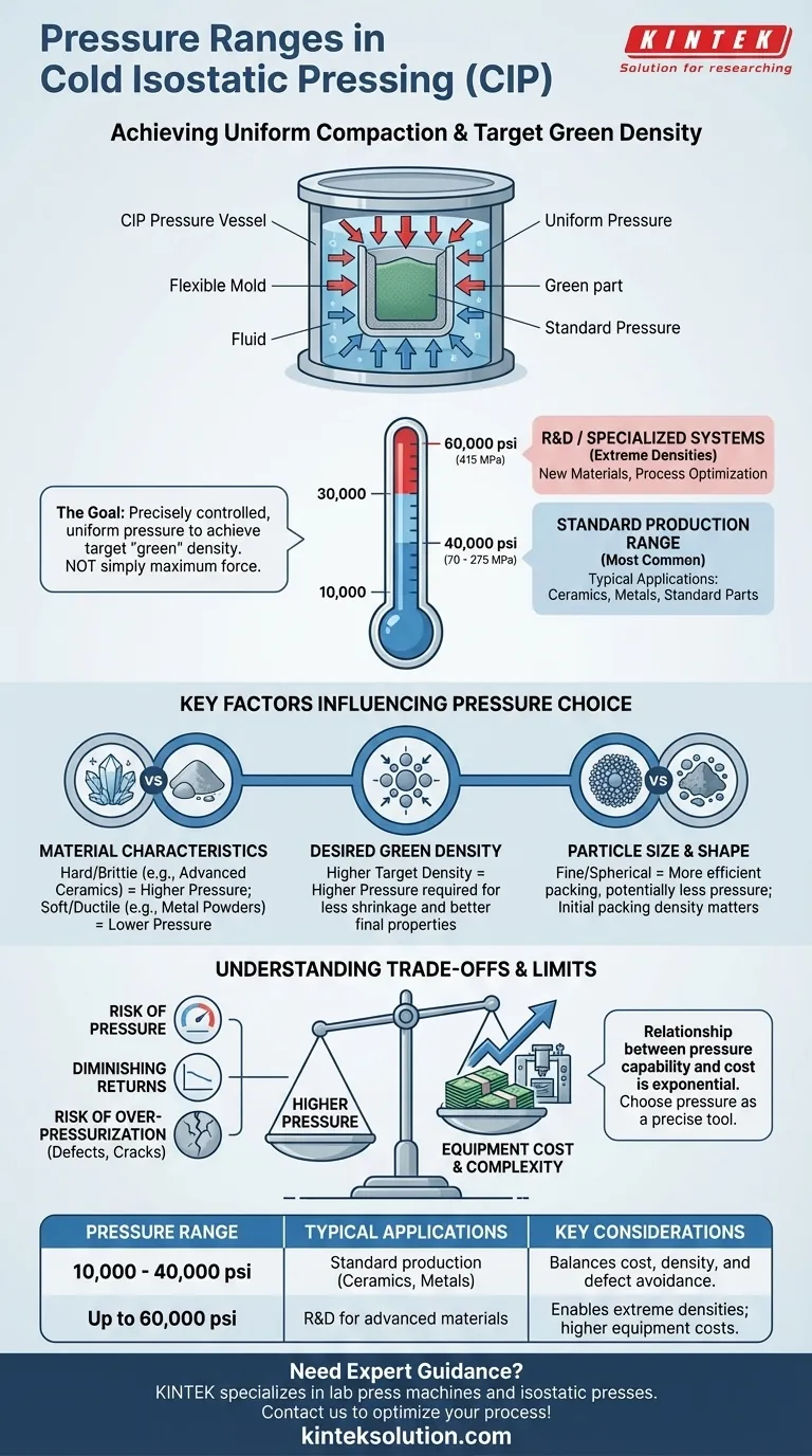 Quale intervallo di pressione viene tipicamente utilizzato per la compattazione dei materiali in CIP? Ottimizza il tuo processo di pressatura isostatica a freddo Guida Visiva