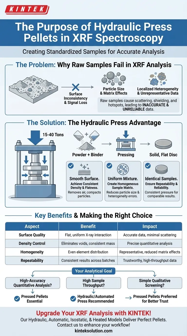 Wozu dient die Herstellung von Pellets für die RFA-Spektroskopie mittels hydraulischer Presse? Gewährleistung einer genauen und wiederholbaren Elementaranalyse Visuelle Anleitung