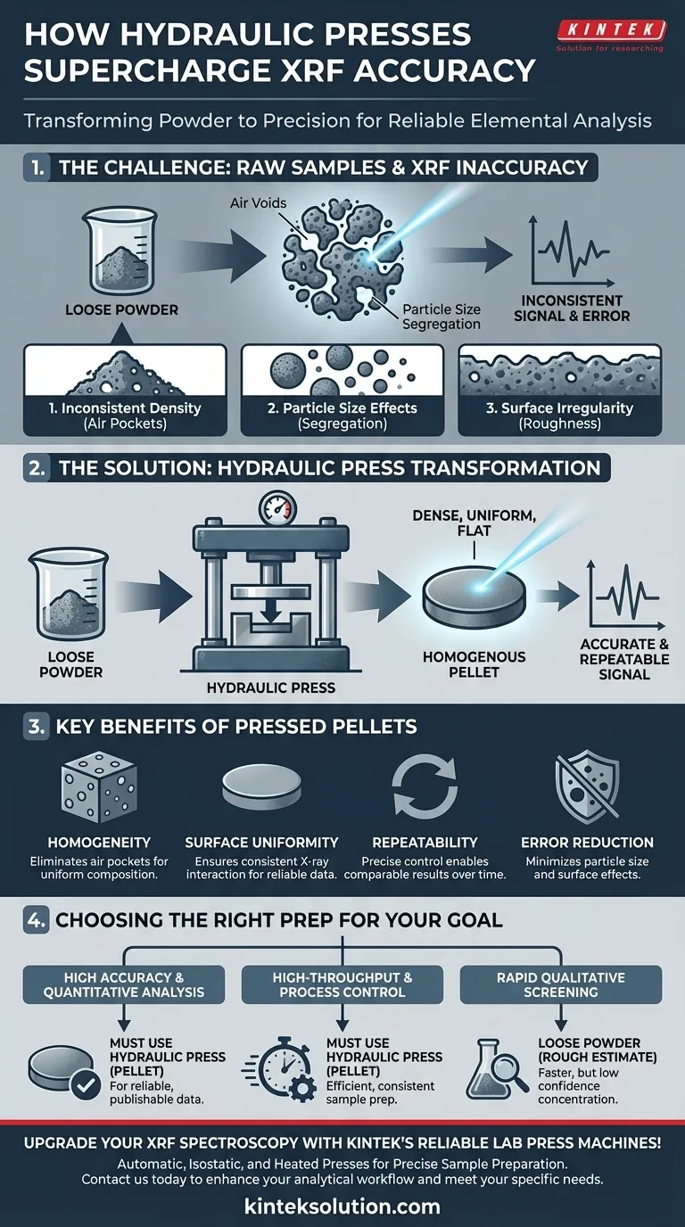 How does a hydraulic press aid in XRF spectroscopy? Achieve Accurate Elemental Analysis with Reliable Sample Prep Visual Guide