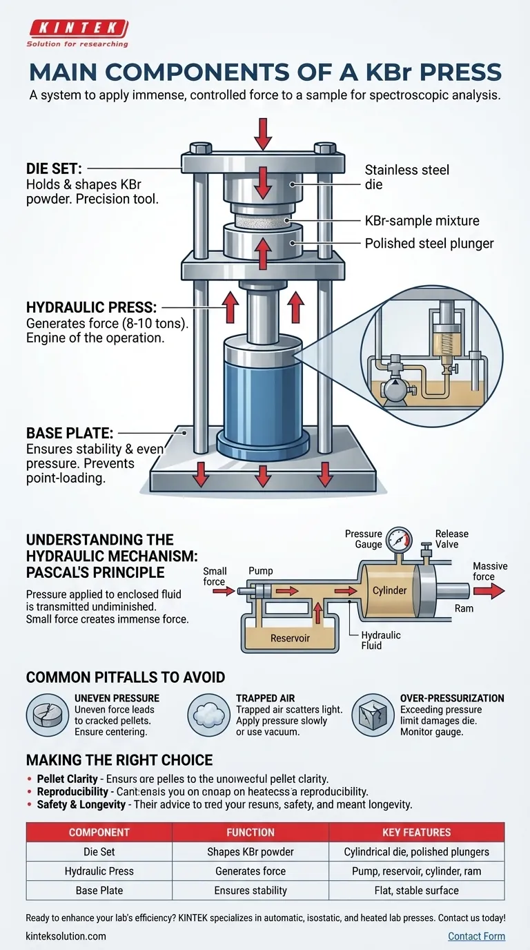 KBrプレス機の主要コンポーネントは何ですか？完璧なペレット作製に不可欠な部品 ビジュアルガイド