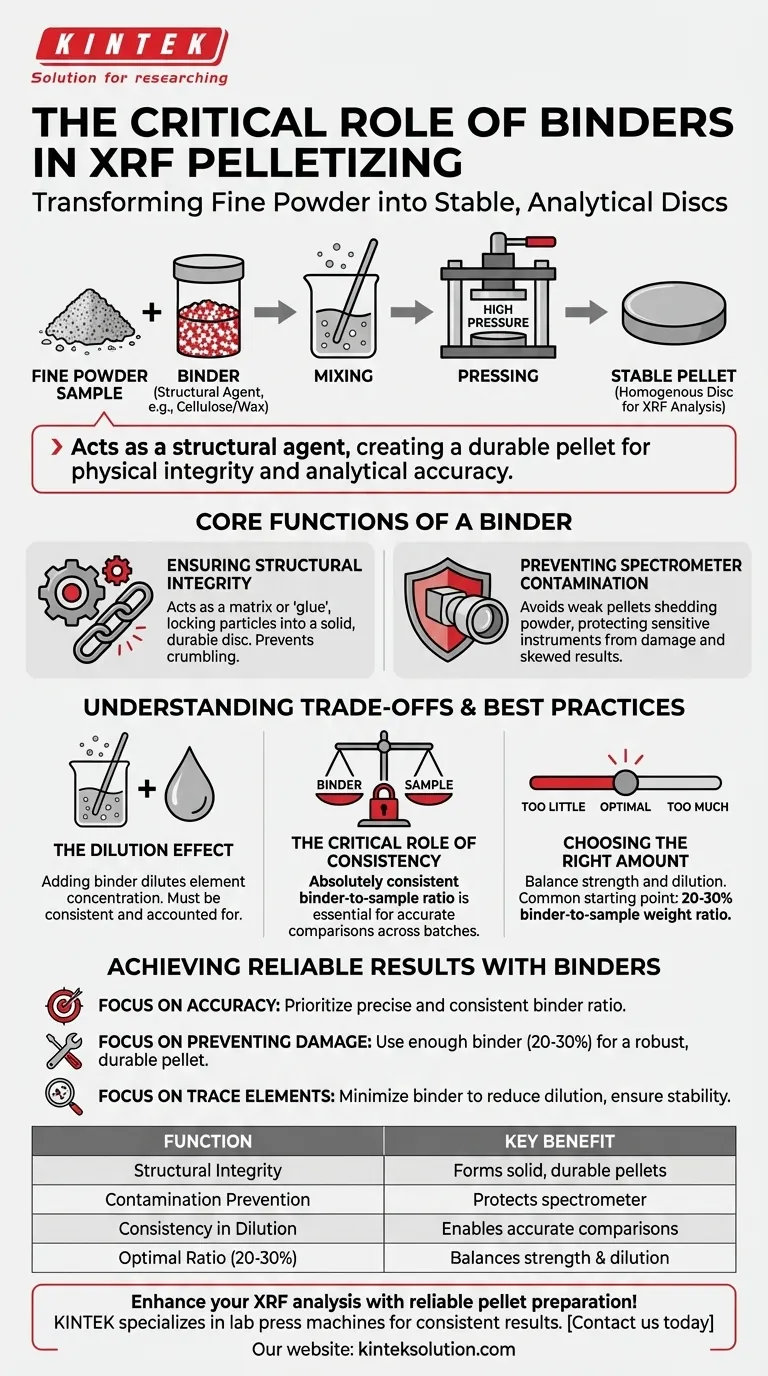 Why is the binder important in the pelletising process? Ensure Accurate XRF Analysis with Stable Pellets Visual Guide