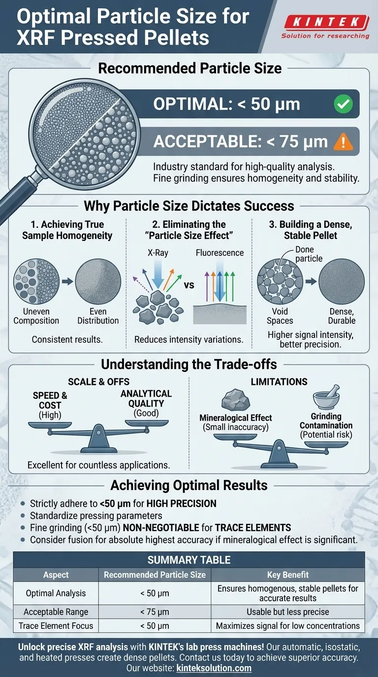 Какой размер частиц рекомендуется для прессованных таблеток при рентгенофлуоресцентном анализе? Достижение точных и надежных результатов Визуальное руководство