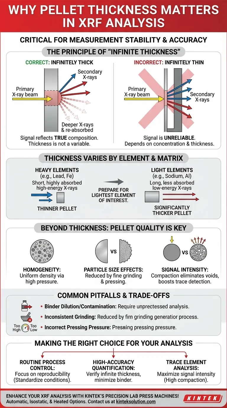 لماذا تعتبر سماكة الكريات مهمة في تحليل XRF؟ ضمان نتائج دقيقة وموثوقة دليل مرئي